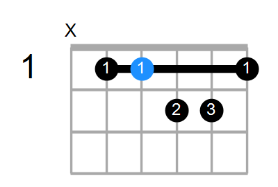 Eb9 2024 guitar chord